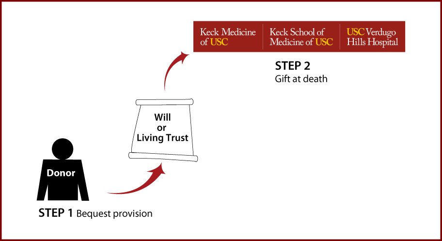 Gifts by Will Diagram. Description of image is listed below.